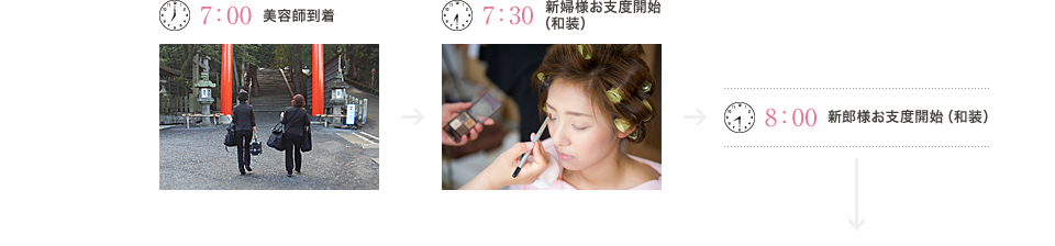 7:00美容師到着、7:30新婦様お支度開始(和装)、8:00新郎様お支度開始(和装)